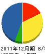 サカタ調理機 貸借対照表 2011年12月期