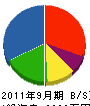 奥水道商会 貸借対照表 2011年9月期