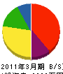 澤田水道設備 貸借対照表 2011年3月期