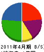 沼倉組 貸借対照表 2011年4月期