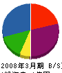 池田商事 貸借対照表 2008年3月期