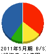 菱井商事 貸借対照表 2011年5月期