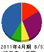 丸喜工務店 貸借対照表 2011年4月期