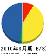 丸博野沢組 貸借対照表 2010年3月期