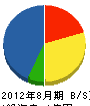 小川工業 貸借対照表 2012年8月期