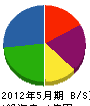 枡川光輝 貸借対照表 2012年5月期