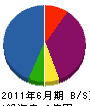菱高ＳＤネットワーク 貸借対照表 2011年6月期
