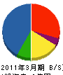 山口内山電機 貸借対照表 2011年3月期