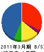 石井電光社 貸借対照表 2011年3月期