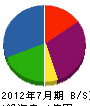 川中子住建 貸借対照表 2012年7月期