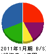松山産業 貸借対照表 2011年1月期