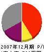 秋山技建 損益計算書 2007年12月期