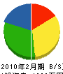 棚澤塗装店 貸借対照表 2010年2月期