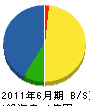 久崎産業 貸借対照表 2011年6月期
