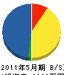 田中電気 貸借対照表 2011年5月期