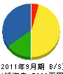原川電気設備 貸借対照表 2011年9月期