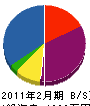 近藤電気 貸借対照表 2011年2月期