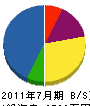 下田建設 貸借対照表 2011年7月期