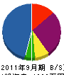 池田電気 貸借対照表 2011年9月期