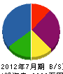 上栄企画 貸借対照表 2012年7月期