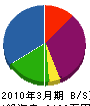 橋本産業 貸借対照表 2010年3月期