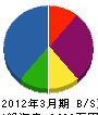 久山土木 貸借対照表 2012年3月期