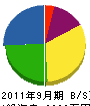 喜多工務店 貸借対照表 2011年9月期