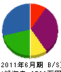 名取総合サービスセンター 貸借対照表 2011年6月期