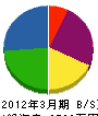 田元鉄工 貸借対照表 2012年3月期