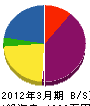 田原塗装店 貸借対照表 2012年3月期