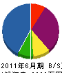 細田電気管理事務所 貸借対照表 2011年6月期