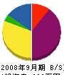 中島総合建設 貸借対照表 2008年9月期