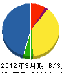 山富防災企画 貸借対照表 2012年9月期