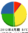 大功電気商会 貸借対照表 2012年4月期