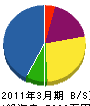 多田鋼業 貸借対照表 2011年3月期