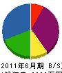 田頭土木 貸借対照表 2011年6月期