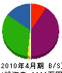 カネケイ工業 貸借対照表 2010年4月期