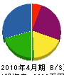 ヨシトキ電気興業 貸借対照表 2010年4月期