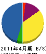 田中電気工業所 貸借対照表 2011年4月期