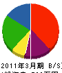 横井建設 貸借対照表 2011年3月期
