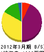 前田建設 貸借対照表 2012年3月期