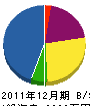 平尾電気商会 貸借対照表 2011年12月期
