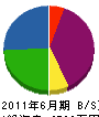 長崎緑樹センター 貸借対照表 2011年6月期