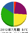 京葉設備 貸借対照表 2012年7月期