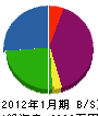 花田装飾 貸借対照表 2012年1月期