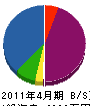 永野工業 貸借対照表 2011年4月期