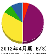 インテリアタキヤマ 貸借対照表 2012年4月期