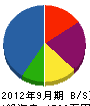 庄司電工 貸借対照表 2012年9月期
