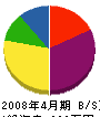 池田畳店 貸借対照表 2008年4月期