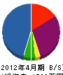 鈴木電設 貸借対照表 2012年4月期